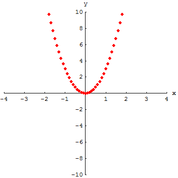 [Graphics:../HTMLFiles/A Lyceum, Studying functions_16.gif]